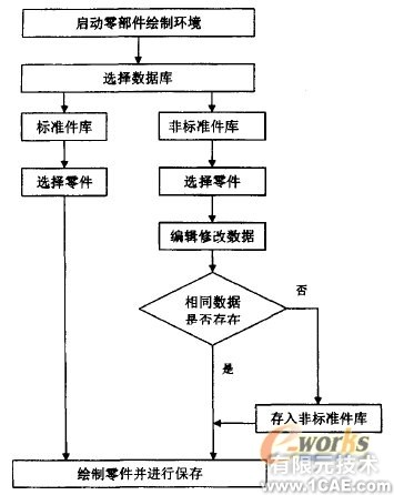 Autodesk Inventor實(shí)現(xiàn)計(jì)算機(jī)輔助的組合機(jī)床三維總圖設(shè)計(jì)cfd培訓(xùn)教程圖片2