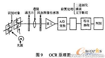 CCD傳感器及其應(yīng)用研究cfd應(yīng)用技術(shù)圖片圖片11