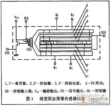 CCD傳感器及其應(yīng)用研究cfd分析案例圖片4