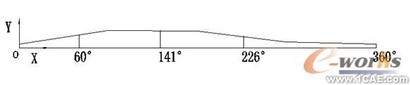 proeNGINEER求解變速器注油量proe技術(shù)圖片2