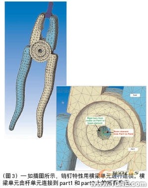 連接到精確、高效的裝配體分析solidworks simulation技術(shù)圖片3