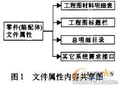 Solidworks入門(mén)教程(三)solidworks simulation分析圖片1