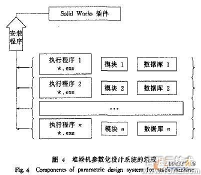 SolidWorks的堆垛機(jī)參數(shù)化設(shè)計(jì)系統(tǒng)的開(kāi)發(fā)solidworks simulation分析案例圖片4