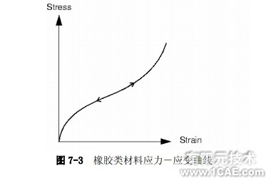 Abaqus有限元分析實(shí)例——非線性斜板(三)ansys結(jié)果圖圖片2