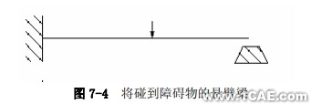 Abaqus有限元分析實(shí)例——非線性斜板(三)ansys結(jié)果圖圖片3