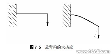 Abaqus有限元分析實(shí)例——非線性斜板(三)ansys仿真分析圖片4