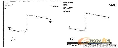 基于ANSYS的專用噴灑車主管路隨機疲勞分析ansys培訓(xùn)課程圖片16