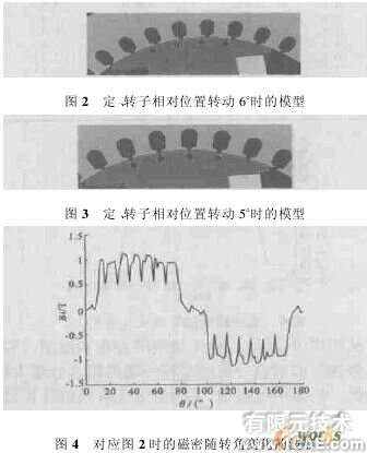 ANSYS電機(jī)電磁場有限元分析ansys培訓(xùn)的效果圖片3