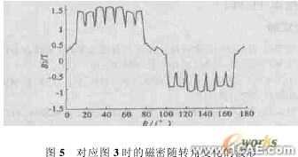 ANSYS電機(jī)電磁場有限元分析ansys培訓(xùn)的效果圖片4