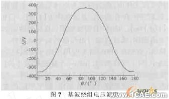 ANSYS電機(jī)電磁場有限元分析ansys培訓(xùn)的效果圖片6