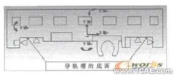 基于ANSYS的加工中心滑座拓撲優(yōu)化設(shè)計ansys培訓(xùn)的效果圖片4