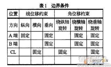 橫向強(qiáng)度有限元分析ansys結(jié)果圖圖片2