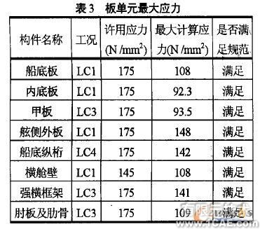 橫向強(qiáng)度有限元分析ansys結(jié)果圖圖片5