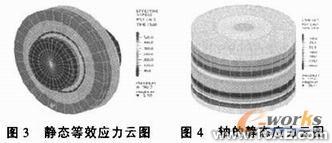 過盈聯(lián)接的有限元模擬ansys培訓的效果圖片2