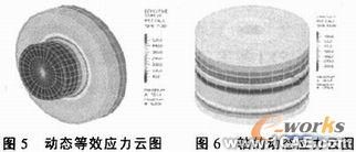 過盈聯(lián)接的有限元模擬ansys培訓的效果圖片3