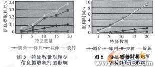 CAD里的人機工程autocad培訓教程圖片3