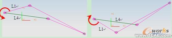 基于UG草圖功能的平面四桿機(jī)構(gòu)類型及演化分析autocad培訓(xùn)教程圖片4