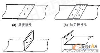 車身輕量化與鋼鋁一體化結(jié)構(gòu)新技術(shù)的研究進展圖片4