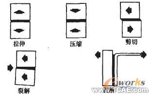 車身輕量化與鋼鋁一體化結(jié)構(gòu)新技術(shù)的研究進展圖片5