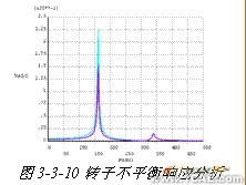 連鑄中間包內(nèi)湍流控制器控流過程的數(shù)值模擬+有限元項(xiàng)目服務(wù)資料圖圖片11