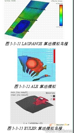 連鑄中間包內(nèi)湍流控制器控流過程的數(shù)值模擬+有限元項(xiàng)目服務(wù)資料圖圖片12