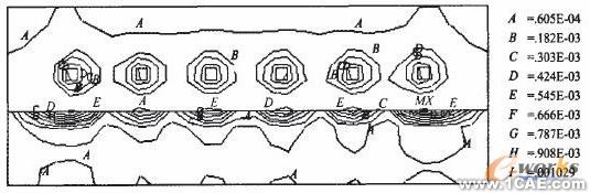 ANSYS對(duì)航空發(fā)動(dòng)機(jī)仿真方案+有限元仿真分析相關(guān)圖片圖片3