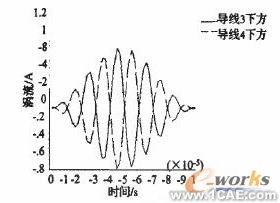 電磁超聲無損檢測技術(shù)的ANSYS仿真研究 +有限元項目服務(wù)資料圖圖片7