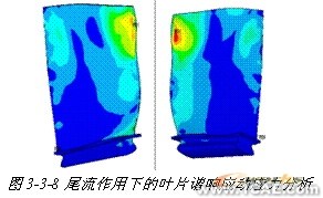 ANSYS對(duì)航空發(fā)動(dòng)機(jī)仿真方案+應(yīng)用技術(shù)圖片圖片9