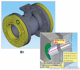 使用COSMOSWorks對(duì)裝配體進(jìn)行分析處理+學(xué)習(xí)資料圖片2