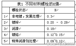 使用COSMOSWorks對(duì)裝配體進(jìn)行分析處理+學(xué)習(xí)資料圖片4