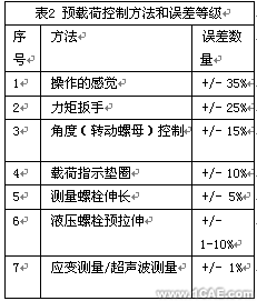 使用COSMOSWorks對(duì)裝配體進(jìn)行分析處理+有限元項(xiàng)目服務(wù)資料圖圖片7