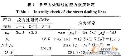 蒸發(fā)器加熱室結(jié)構(gòu)設(shè)計和強(qiáng)度校核+有限元項目服務(wù)資料圖圖片9