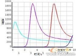 ANSYS殘余應(yīng)力分析應(yīng)用 +培訓(xùn)資料圖片18