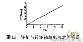 ANSYS在電機(jī)設(shè)計(jì)中的應(yīng)用機(jī)械設(shè)計(jì)培訓(xùn)圖片16