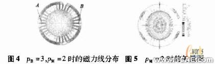 ANSYS在電機(jī)設(shè)計(jì)中的應(yīng)用機(jī)械設(shè)計(jì)培訓(xùn)圖片6