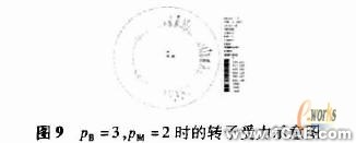 ANSYS在電機(jī)設(shè)計(jì)中的應(yīng)用機(jī)械設(shè)計(jì)培訓(xùn)圖片9