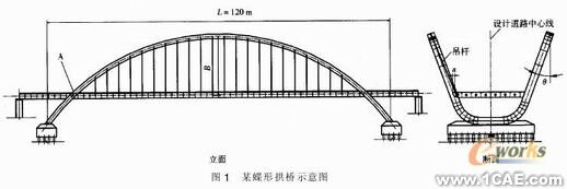 Ansys在橋梁優(yōu)化設(shè)計中應(yīng)用+培訓(xùn)課程圖片2