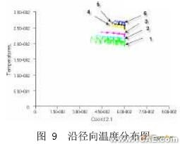 擠出過(guò)程溫度場(chǎng)的CAE分析+培訓(xùn)案例相關(guān)圖片圖片9