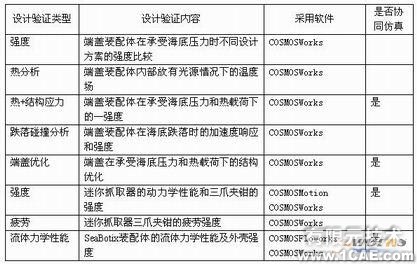 協(xié)同仿真分析-COSMOS+培訓(xùn)案例相關(guān)圖片圖片12