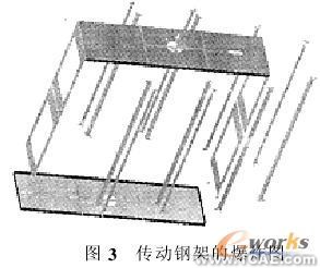 SolidWorks在平篩設(shè)計(jì)中的應(yīng)用+學(xué)習(xí)資料圖片3