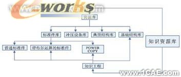 汽車模具的三維CAD技術(shù)研究與應(yīng)用+培訓(xùn)課程圖片2