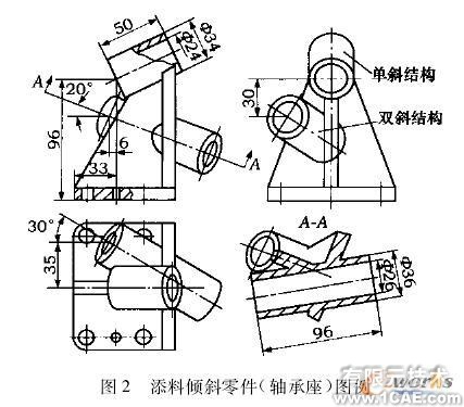 面向傾斜類零件的快速建模技術(shù)與實現(xiàn)cfd培訓(xùn)教程圖片2