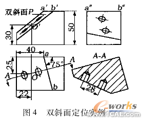 面向傾斜類零件的快速建模技術(shù)與實現(xiàn)cfd多物理場耦合相關(guān)圖片4