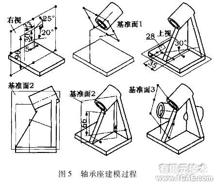 面向傾斜類零件的快速建模技術(shù)與實現(xiàn)cfd多物理場耦合相關(guān)圖片5