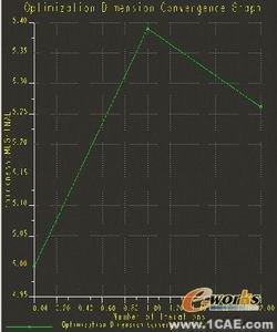 proe優(yōu)化設(shè)計(jì)模型的方法proe模型圖圖片10