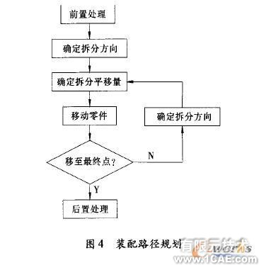 薄膜蒸發(fā)器遠(yuǎn)程三維設(shè)計系統(tǒng)solidworks simulation學(xué)習(xí)資料圖片4