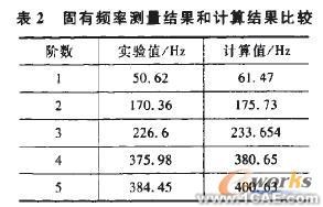 基于有限元分析的現(xiàn)場(chǎng)銑床橫梁結(jié)構(gòu)優(yōu)化solidworks simulation技術(shù)圖片8