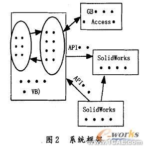 SolidWorks螺紋聯(lián)接標準件庫的開發(fā)solidworks simulation學(xué)習(xí)資料圖片2