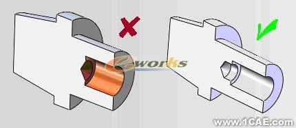 基于SolidWorks零件可制造性分析-DFMXpresssolidworks仿真分析圖片圖片21