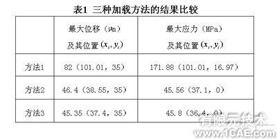 ANSYS對導彈尾翼的三種加載方法分析ansys workbanch圖片7